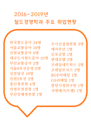 팝업3